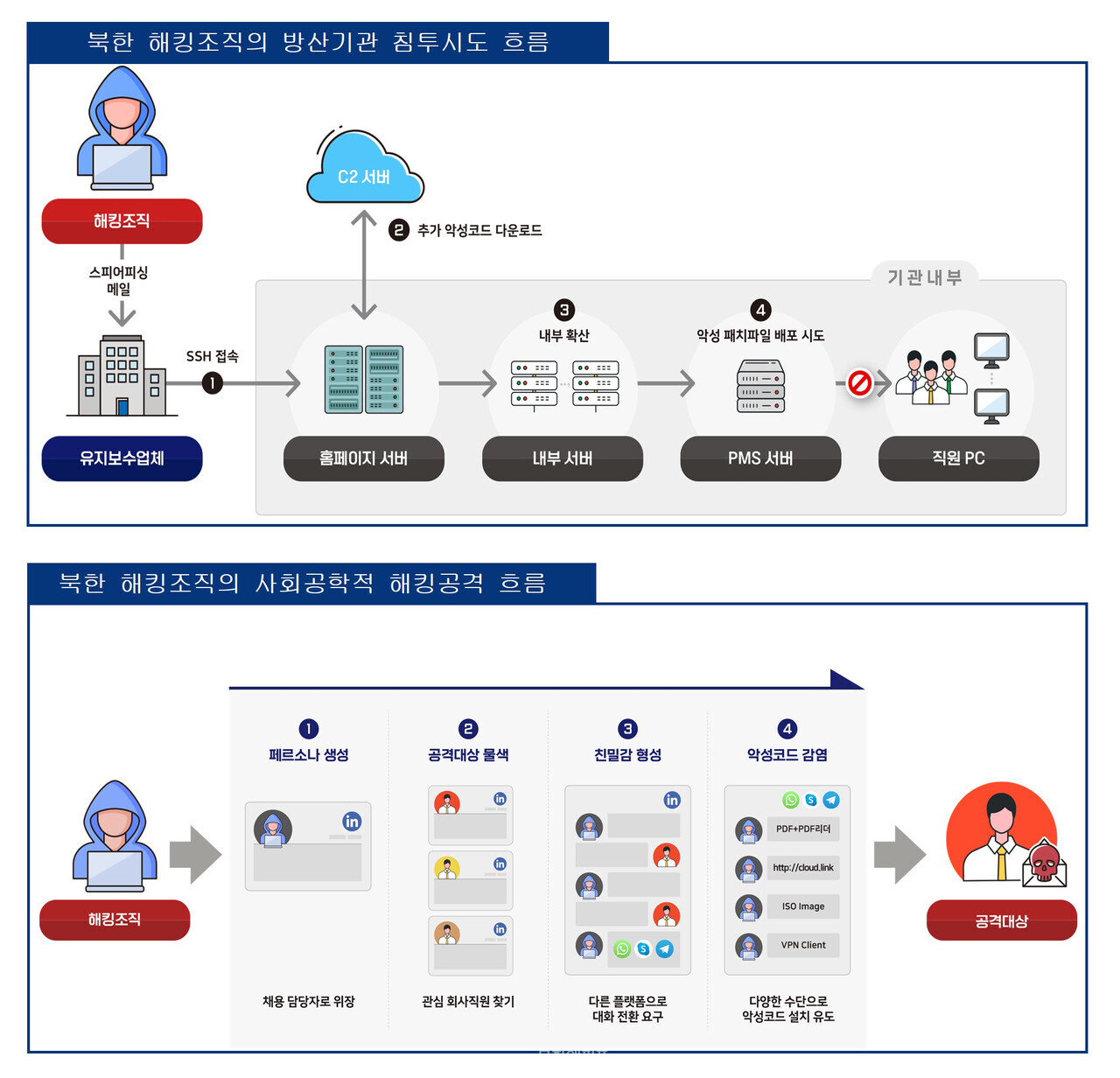 北이 방산업체 노린다